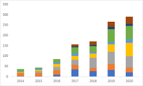 IG Group公布2020年财报，关键数据抢先看